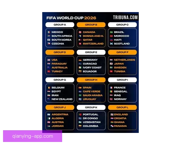 2026世界杯参赛国家全览与夺冠热门球队深度解析