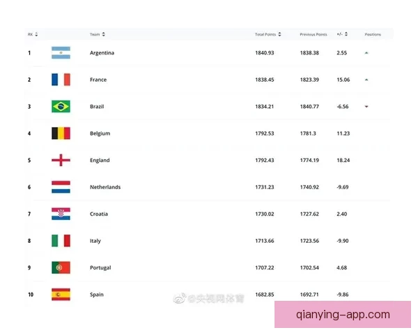 2026年美加墨世界杯赛程与各队备战分析全面解读